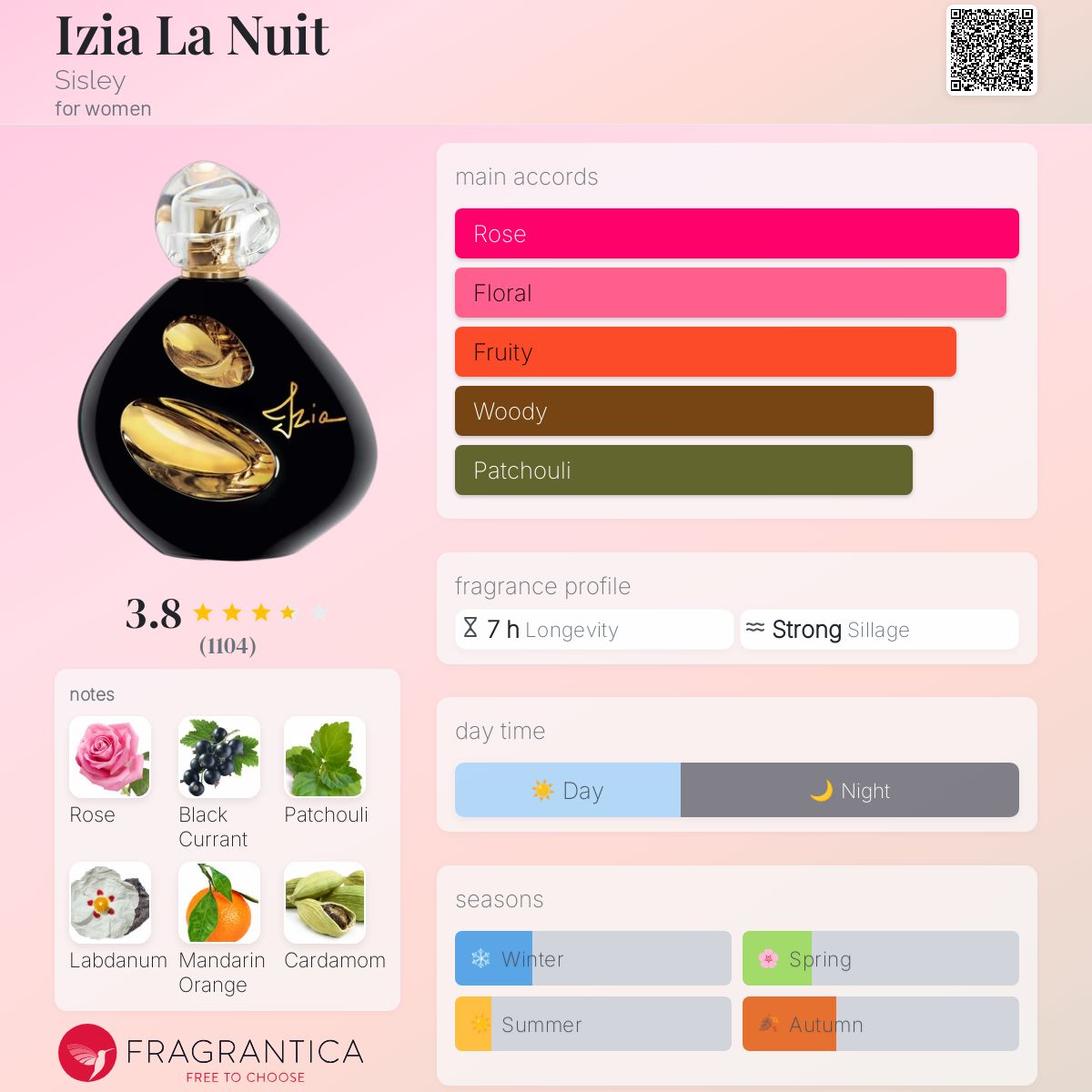 عطر ادکلن ایزیا لا نویی سیسلی - Izia La Nuit Sisley - بررسی، قیمت و خرید