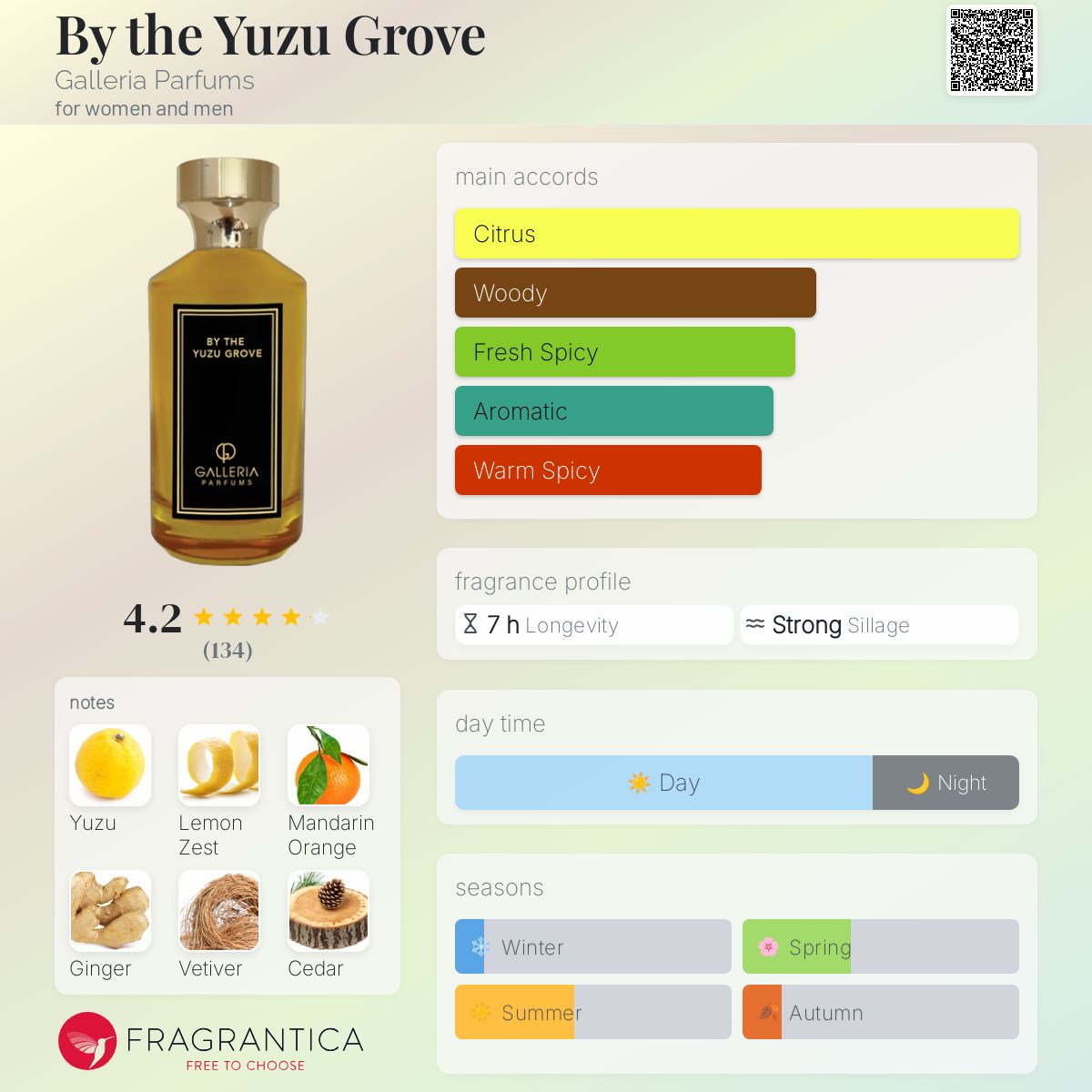 عطر ادکلن بای د یوزو گرو گالریا پارفومز - By the Yuzu Grove Galleria Parfums - بررسی، قیمت و خرید