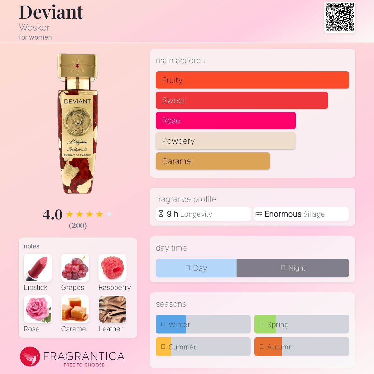 عطر ادکلن دِویِنت وسکر - Deviant Wesker - بررسی، قیمت و خرید