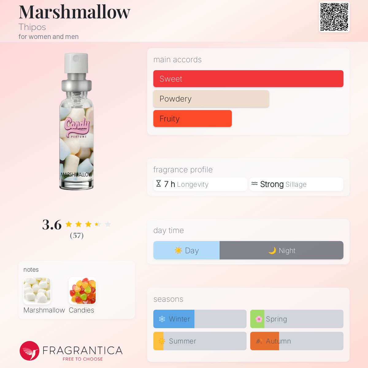 عطر ادکلن مارشمالو تایپوس - Marshmallow Thipos - بررسی، قیمت و خرید