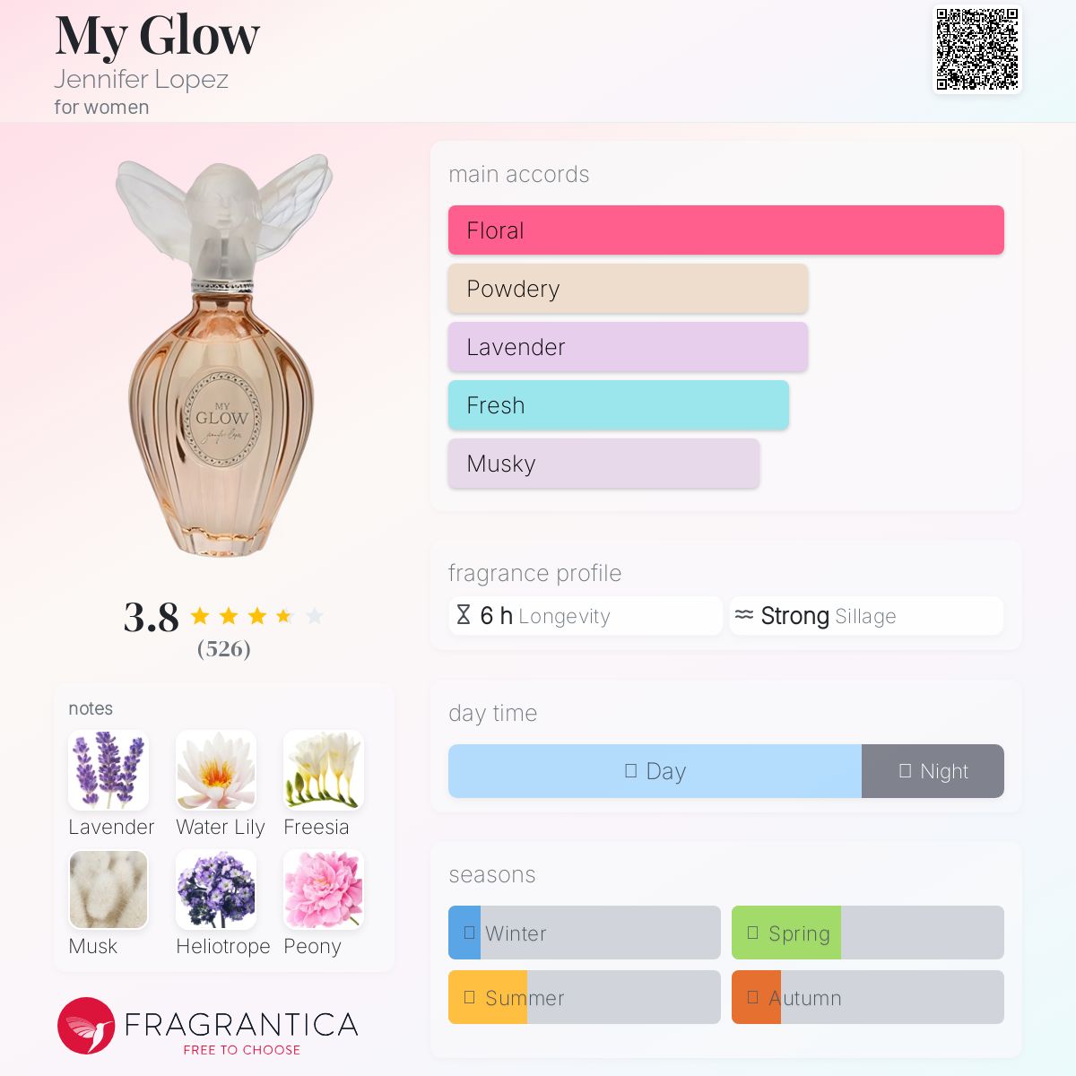 عطر ادکلن مای گلو جنیفر لوپز - My Glow Jennifer Lopez - بررسی، قیمت و خرید