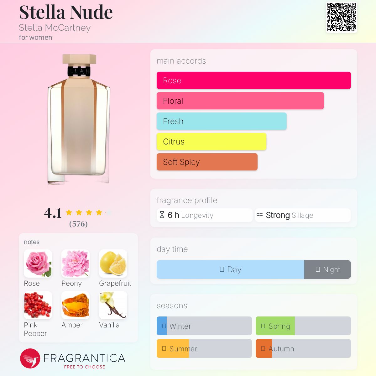 عطر ادکلن استلا نود استلا مکارتنی - Stella Nude Stella McCartney - بررسی، قیمت و خرید