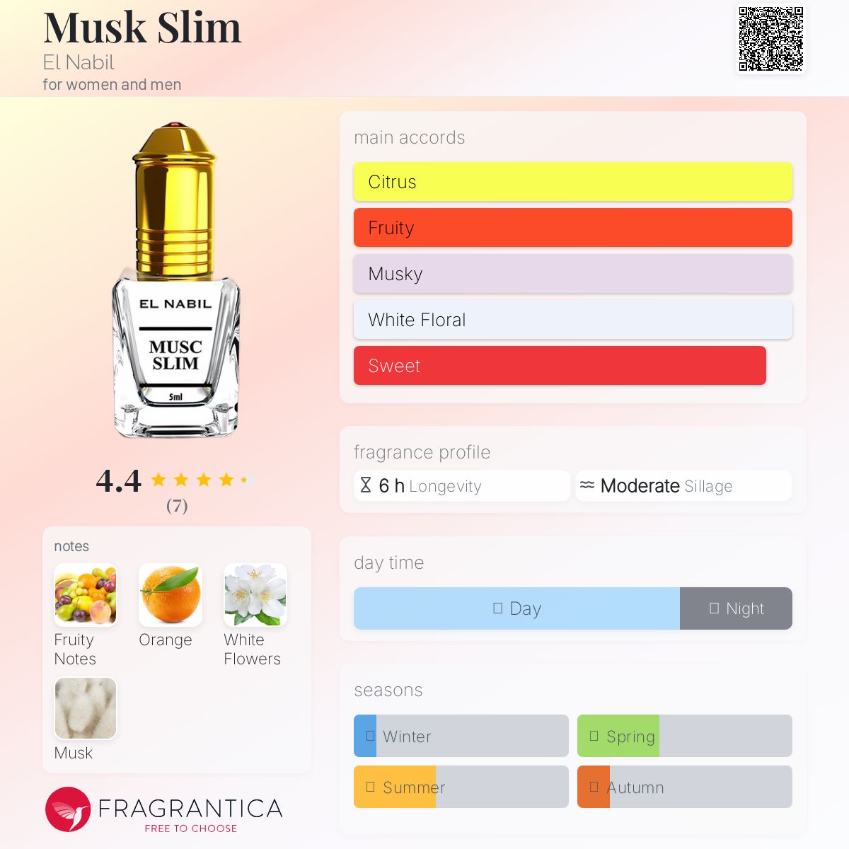 عطر ادکلن ماسک اسلیم النبیل - Musk Slim El Nabil - بررسی، قیمت و خرید