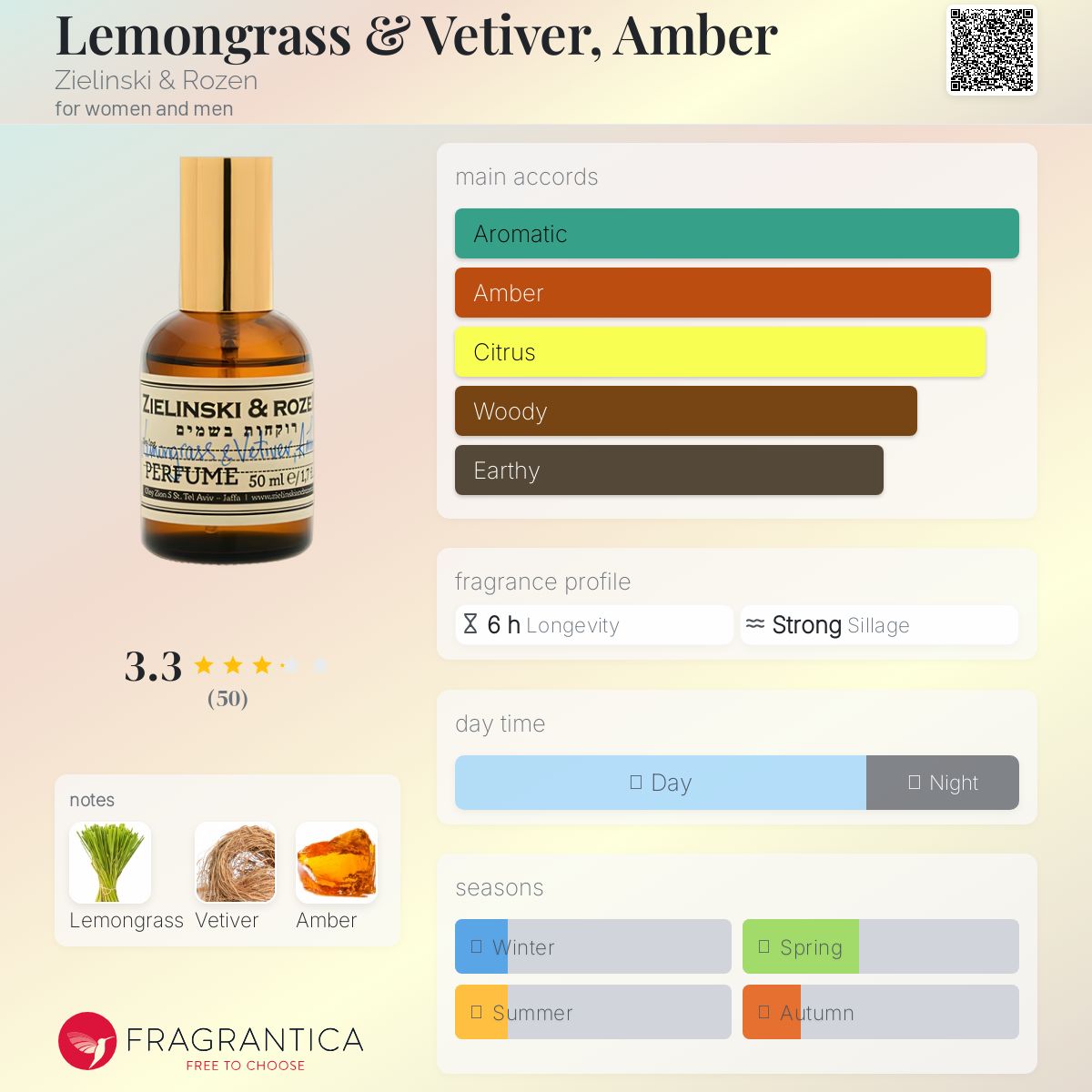 عطر ادکلن لمون‌گرس اند وتیور، آمبر زیلینسکی اند روزن - Lemongrass & Vetiver, Amber Zielinski & Rozen - بررسی، قیمت و خرید