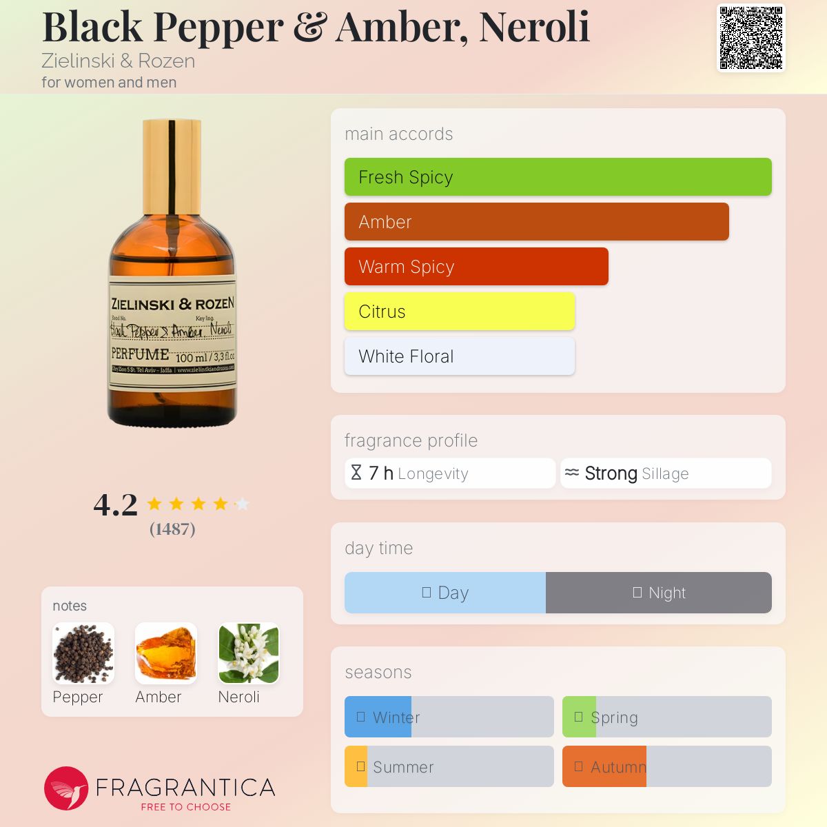 عطر ادکلن بلک پپر اند آمبر نرولی زیلینسکی و روزن - Black Pepper & Amber, Neroli Zielinski & Rozen - بررسی، قیمت و خرید