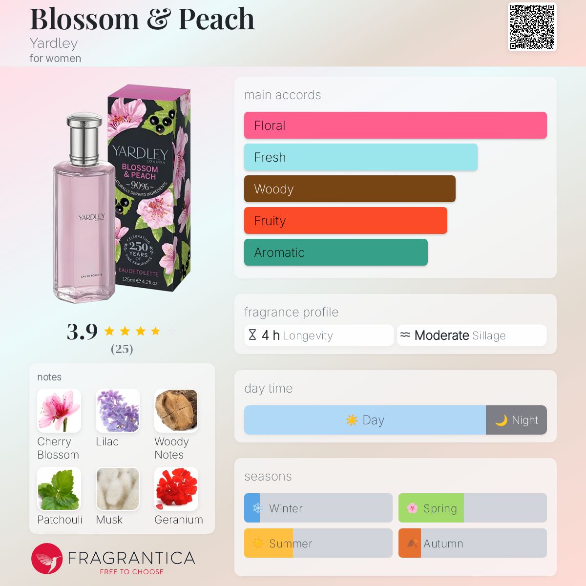 عطر ادکلن بلاسِم اند پیچ یاردلی - Blossom & Peach Yardley - بررسی، قیمت و خرید