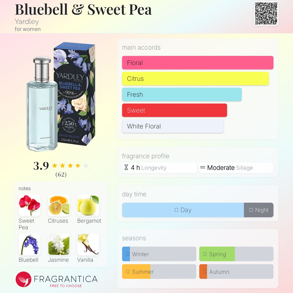 عطر ادکلن بلو بل اند سوییت پی یاردلی - Bluebell & Sweet Pea Yardley - بررسی، قیمت و خرید