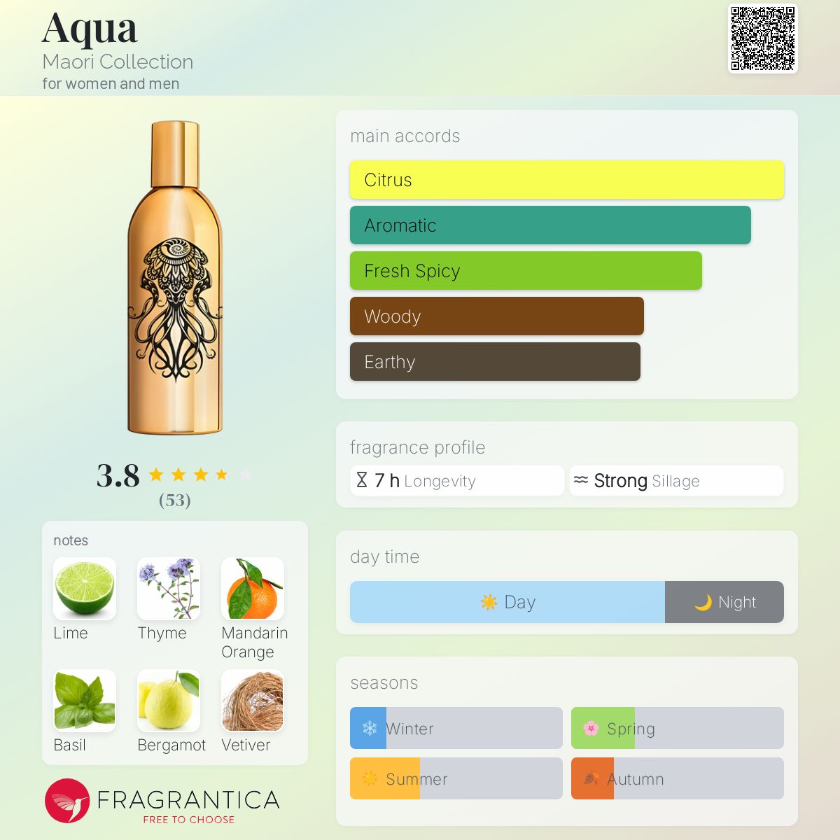 عطر ادکلن آکوا ماوری کالکشن - Aqua Maori Collection - بررسی، قیمت و خرید