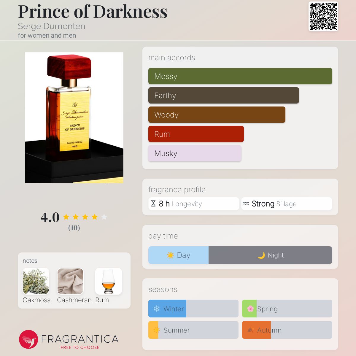 عطر ادکلن پرینس آو دارکنس سرژ دومونتن - Prince of Darkness Serge Dumonten - بررسی، قیمت و خرید