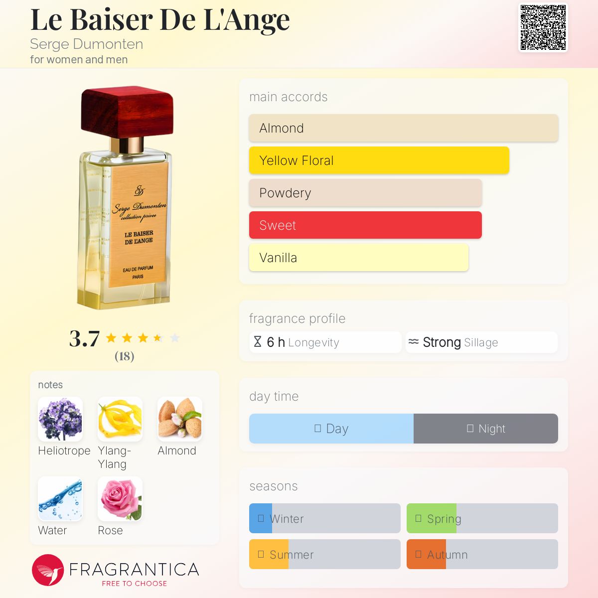 عطر ادکلن لو بیزه د لانژ سرژ دومونتن - Le Baiser De L'Ange Serge Dumonten - بررسی، قیمت و خرید