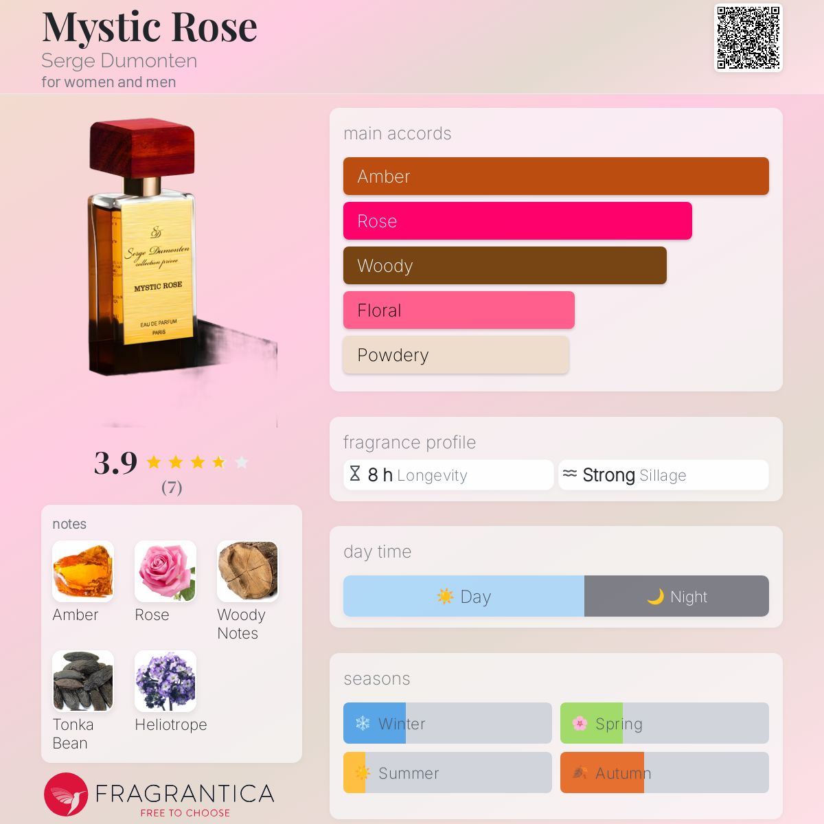 عطر ادکلن میستیک رز سرژ دومونتن - Mystic Rose Serge Dumonten - بررسی، قیمت و خرید