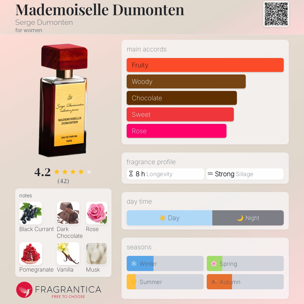 عطر ادکلن مادمازل دومونتن سرژ دومونتن - Mademoiselle Dumonten Serge Dumonten - بررسی، قیمت و خرید