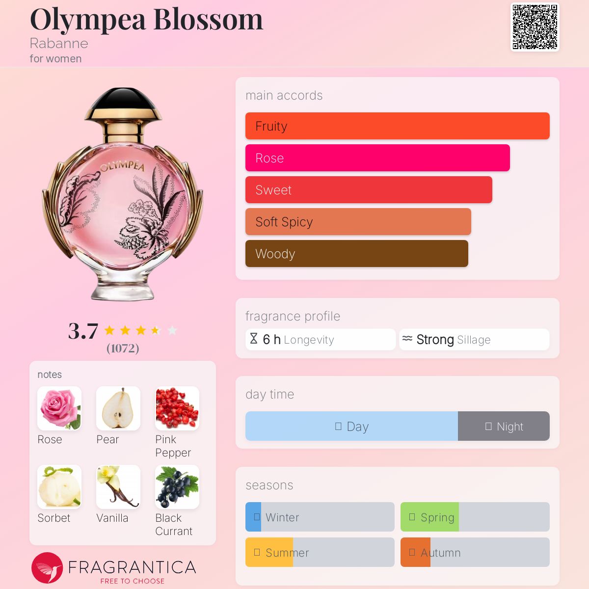 عطر ادکلن اولیمپیا بلوسوم رابان - Olympea Blossom Rabanne - بررسی، قیمت و خرید