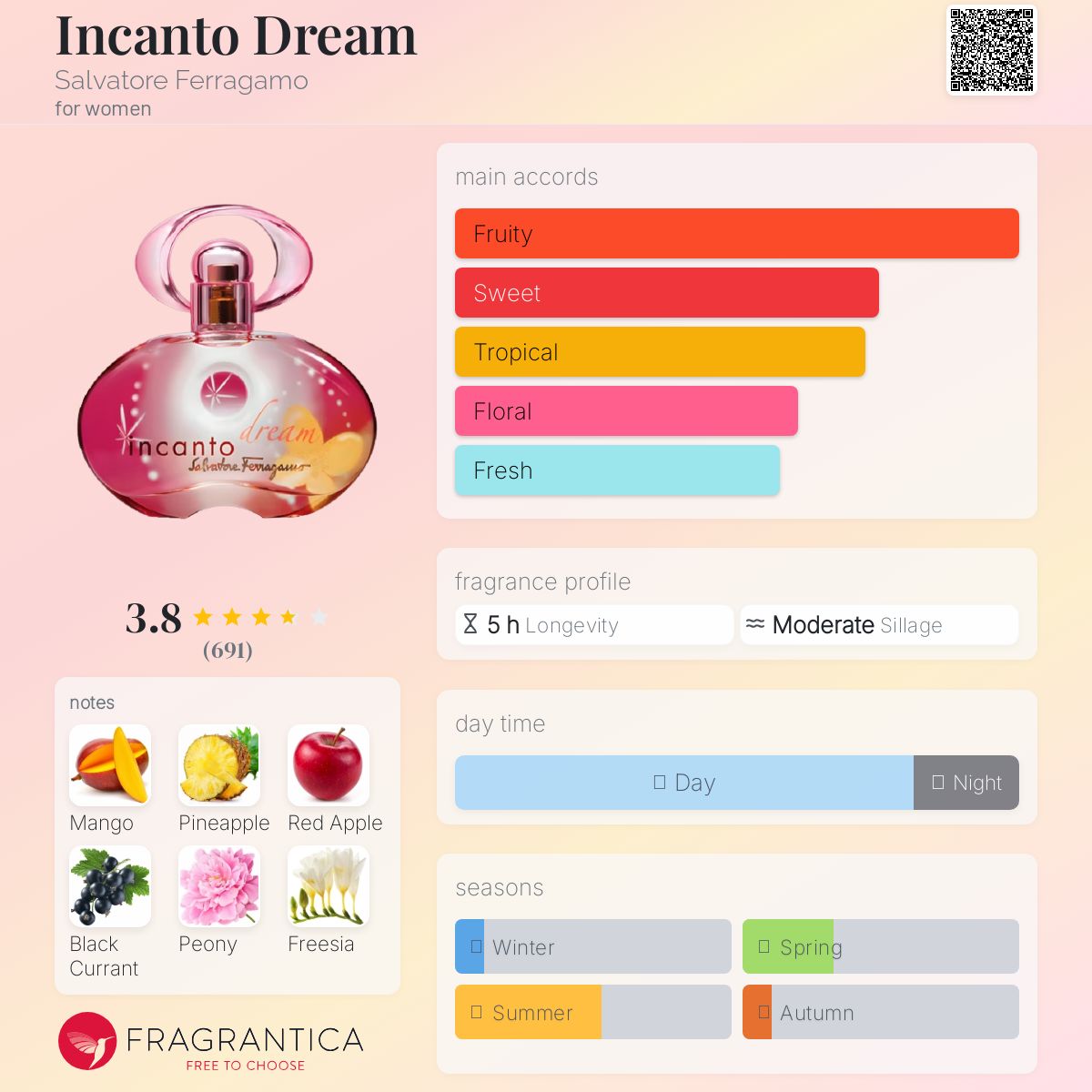 عطر ادکلن اینکانتو دریم سالواتوره فراگامو - Incanto Dream Salvatore Ferragamo - بررسی، قیمت و خرید