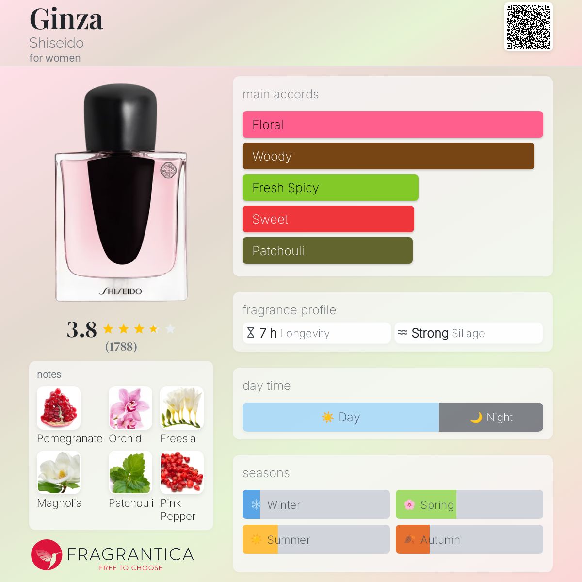 عطر ادکلن گینزا شیسیدو - Ginza Shiseido - بررسی، قیمت و خرید