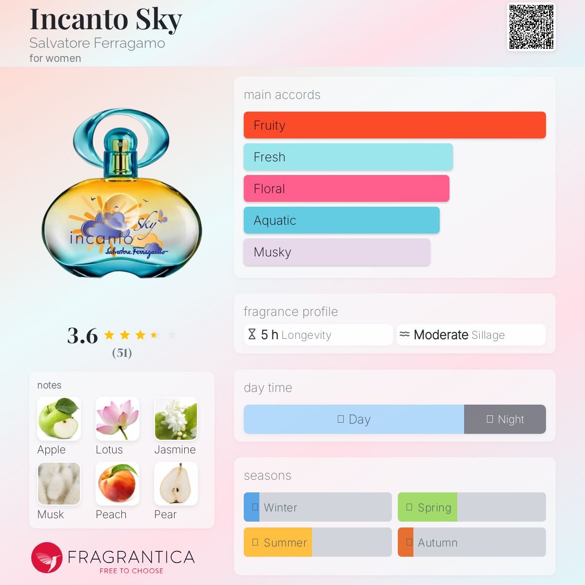 عطر ادکلن اینکانتو اسکای سالواتوره فراگامو - Incanto Sky Salvatore Ferragamo - بررسی، قیمت و خرید