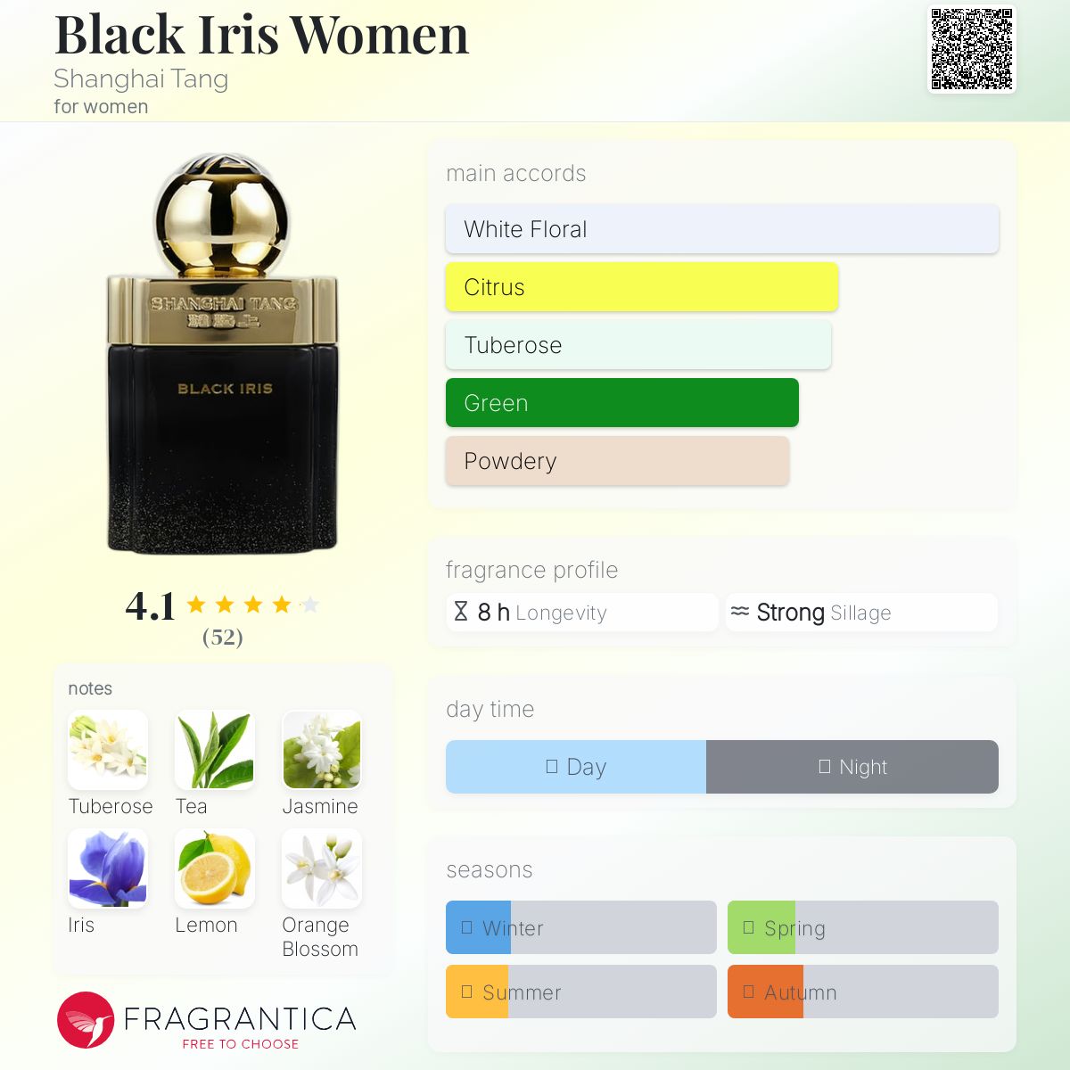 عطر ادکلن بلک آیریس ومن شانگهای تانگ - Black Iris Women Shanghai Tang - بررسی، قیمت و خرید