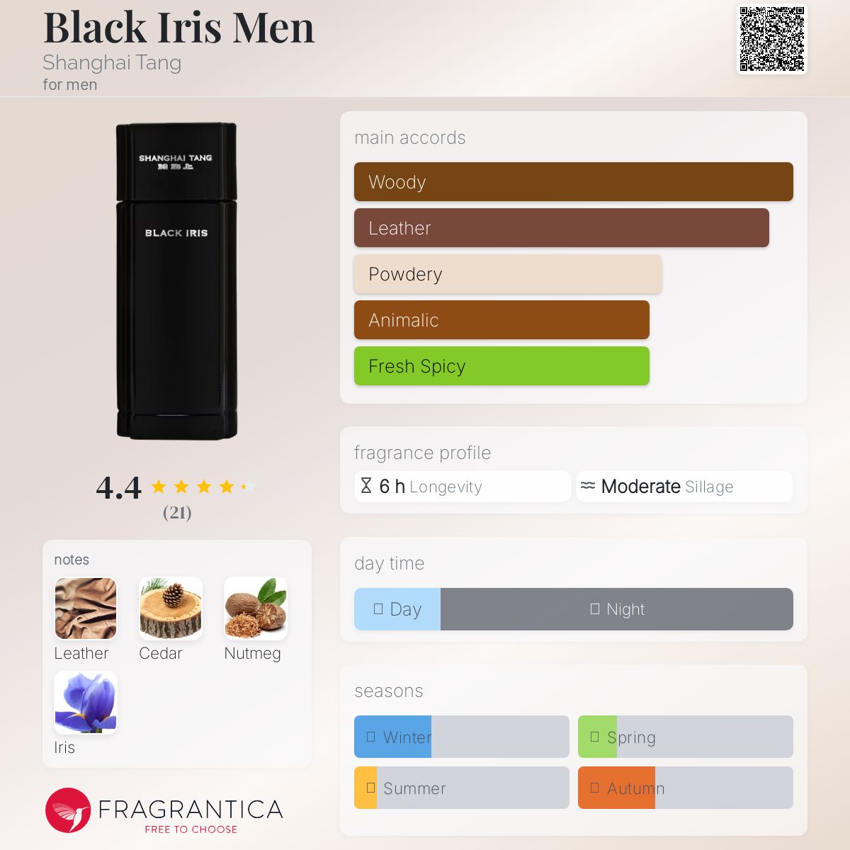 عطر ادکلن بلک آیریس من شانگهای تانگ - Black Iris Men Shanghai Tang - بررسی، قیمت و خرید