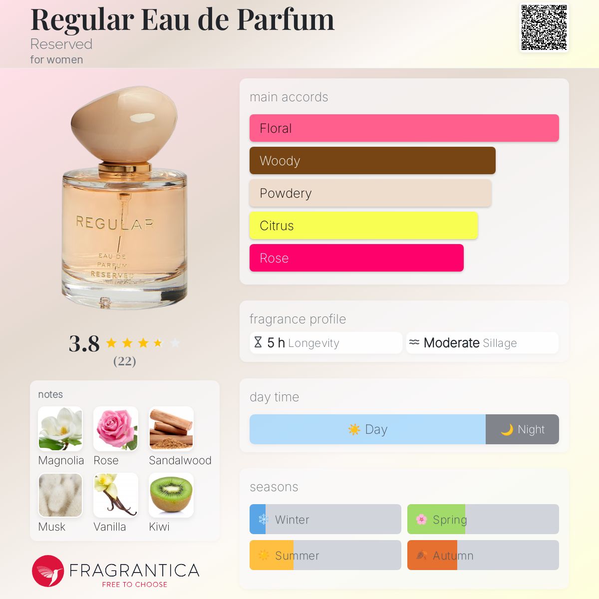 عطر ادکلن رگولار او دو پرفیوم ریزِرو - Regular Eau de Parfum Reserved - بررسی، قیمت و خرید