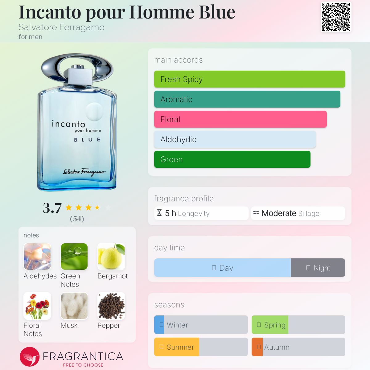 عطر ادکلن اینکانتو پور هوم بلو سالواتوره فراگامو - Incanto pour Homme Blue Salvatore Ferragamo - بررسی، قیمت و خرید