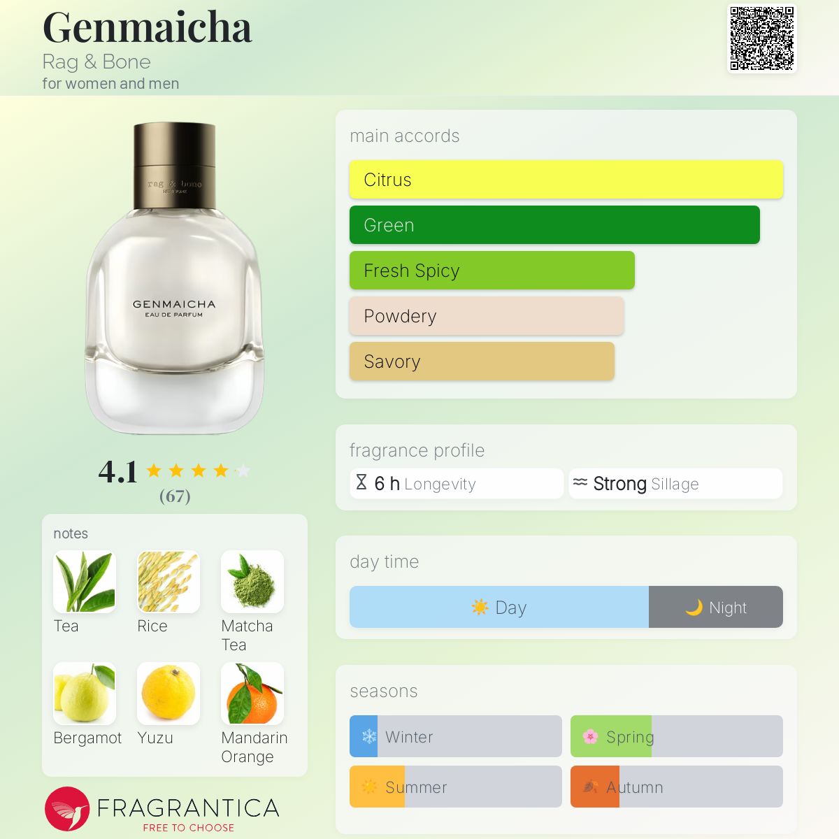 عطر ادکلن ژنمایچا رگ اند بون - Genmaicha Rag & Bone - بررسی، قیمت و خرید