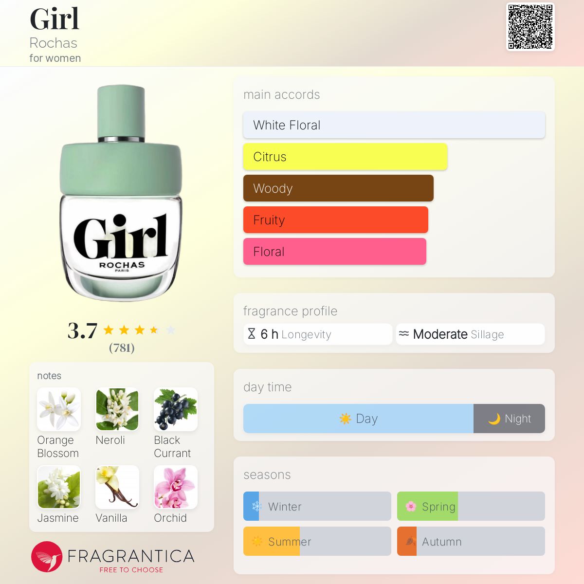 عطر ادکلن گرل روچاس - Girl Rochas - بررسی، قیمت و خرید