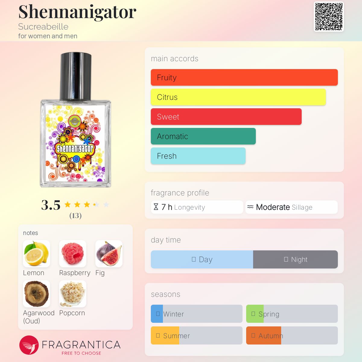 عطر ادکلن شِنِنیگِیتِر سوکرابی - Shennanigator Sucreabeille - بررسی، قیمت و خرید