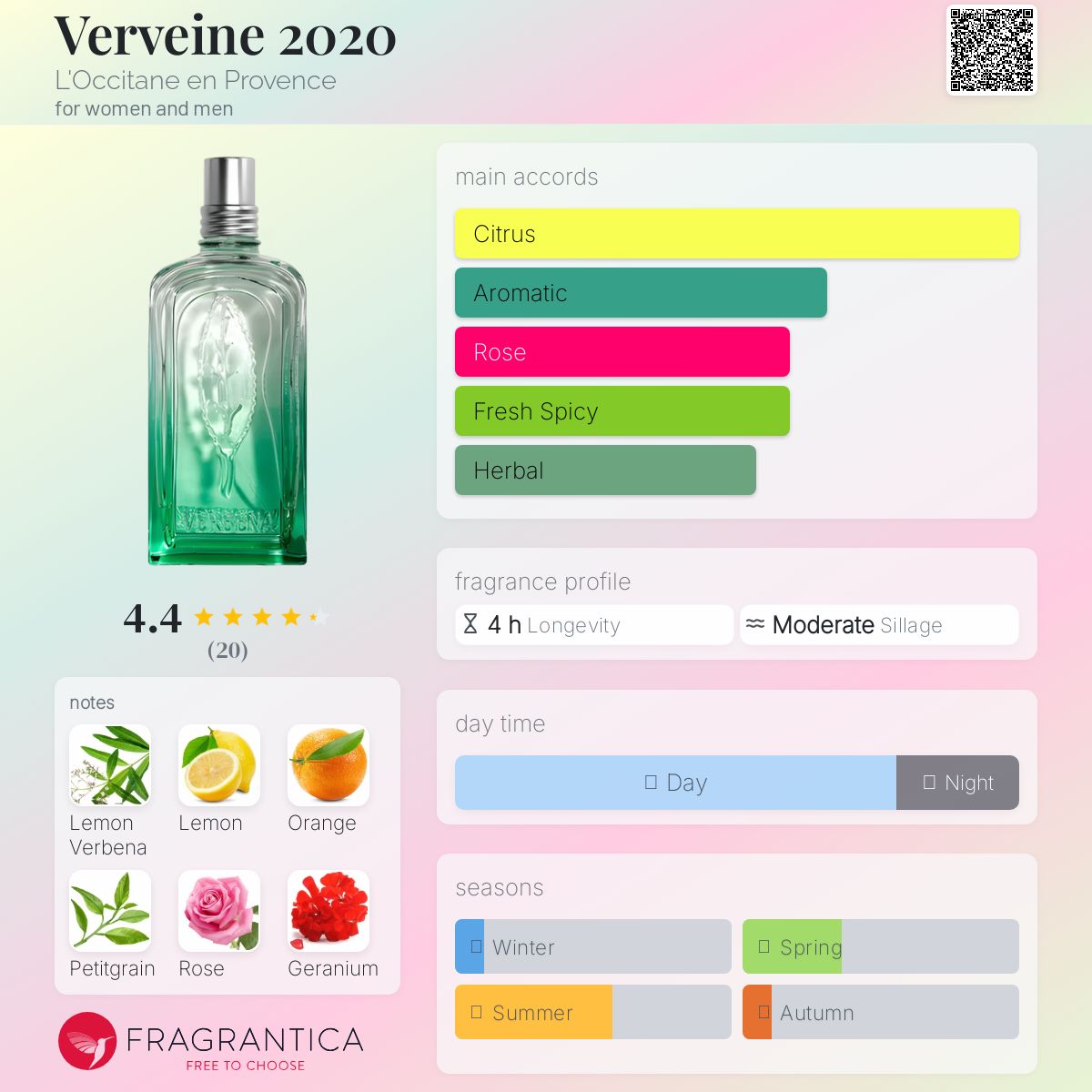 عطر ادکلن ورئوین لوکسی تان - Verveine 2020 L'Occitane en Provence - بررسی، قیمت و خرید