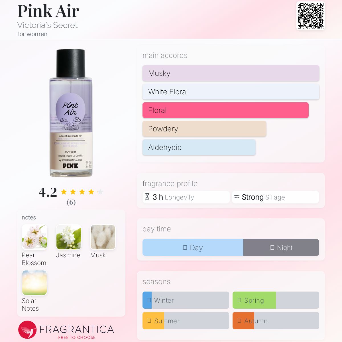 عطر ادکلن پینک ایر ویکتوریا سکرت - Pink Air Victoria's Secret - بررسی، قیمت و خرید