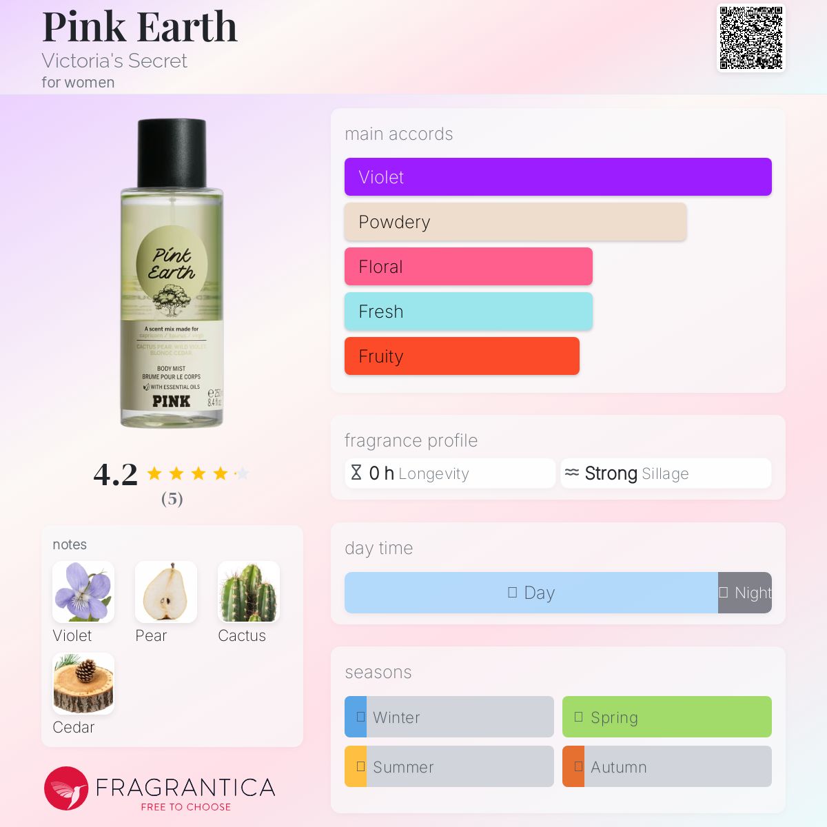 عطر ادکلن پینک ارث ویکتوریا سیکرت - Pink Earth Victoria's Secret - بررسی، قیمت و خرید