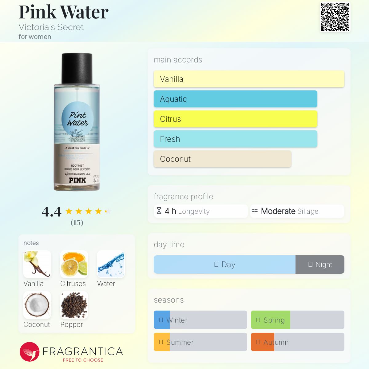 عطر ادکلن پینک واتر ویکتوریا سیکرت - Pink Water Victoria's Secret - بررسی، قیمت و خرید