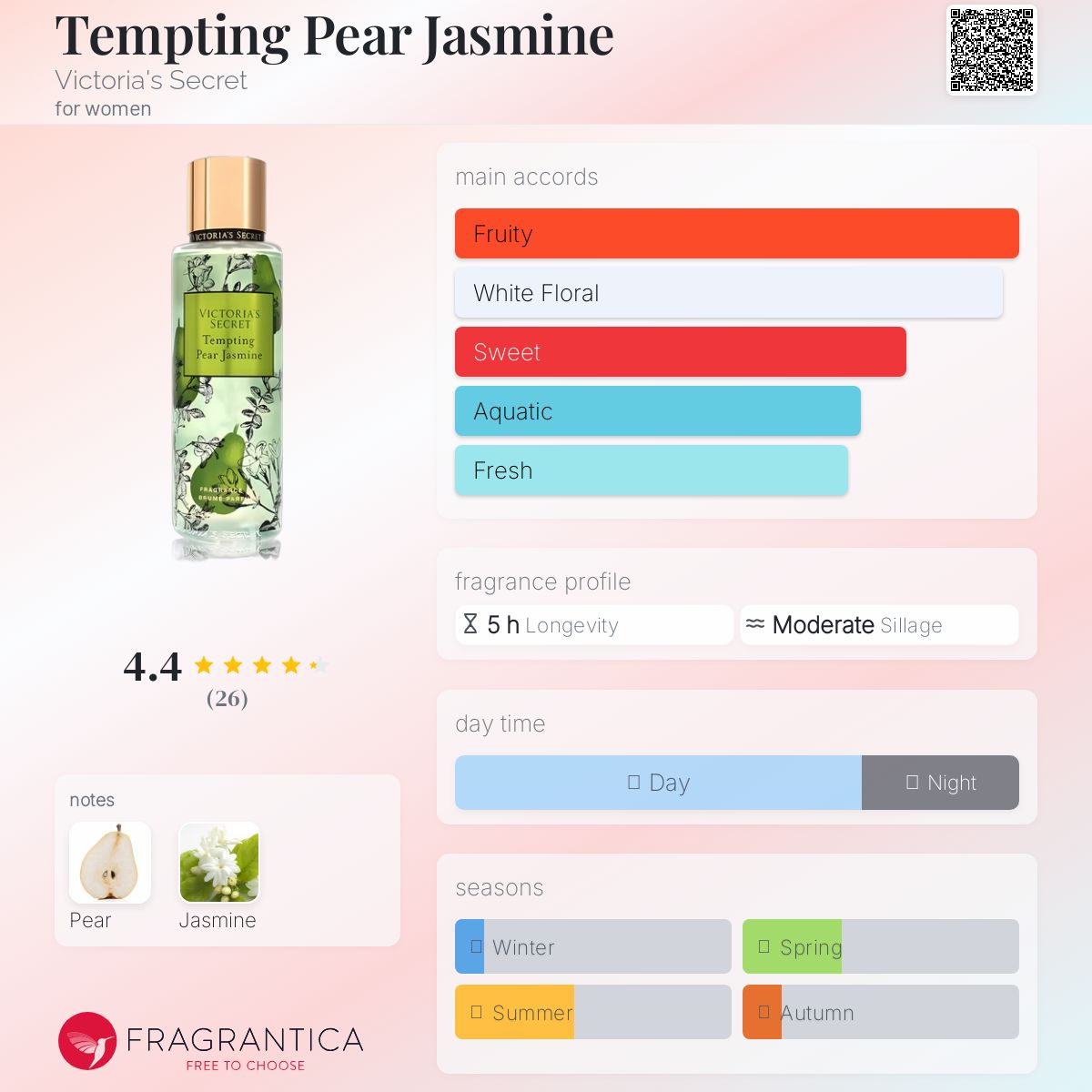 عطر ادکلن تِمپتینگ پیِر جَزمین ویکتوریا سیکرت - Tempting Pear Jasmine Victoria's Secret - بررسی، قیمت و خرید