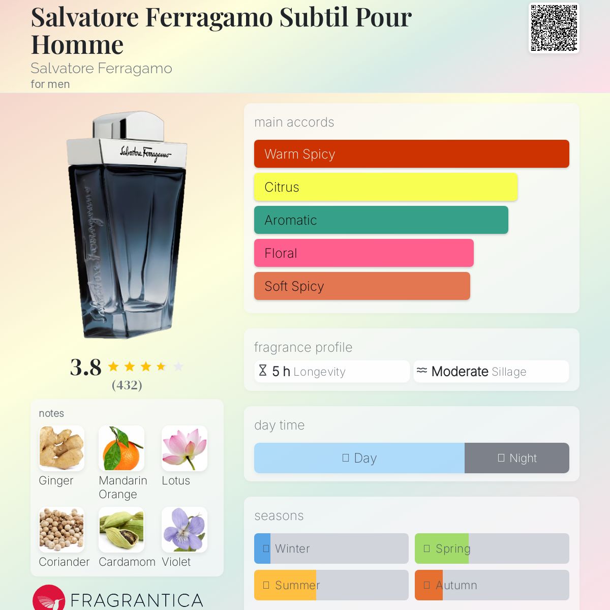 عطر ادکلن سالواتوره فراگامو سوبتیل پور هوم سالواتوره فراگامو - Salvatore Ferragamo Subtil Pour Homme Salvatore Ferragamo - بررسی، قیمت و خرید