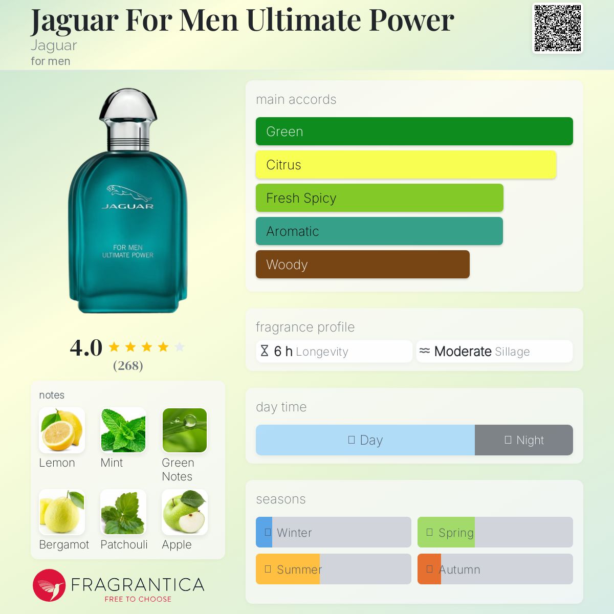 عطر ادکلن جگوار فور من آلتیمیت پاور جگوار - Jaguar For Men Ultimate Power Jaguar - بررسی، قیمت و خرید