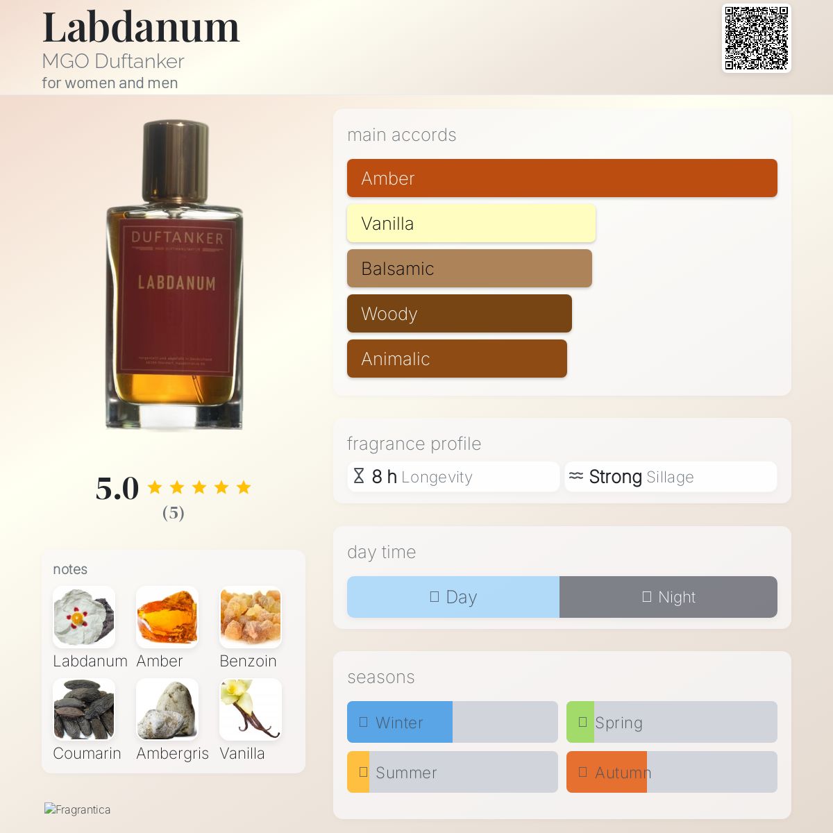 عطر ادکلن لَبدانوم ام‌گو دوف‌تانکر - Labdanum MGO Duftanker - بررسی، قیمت و خرید
