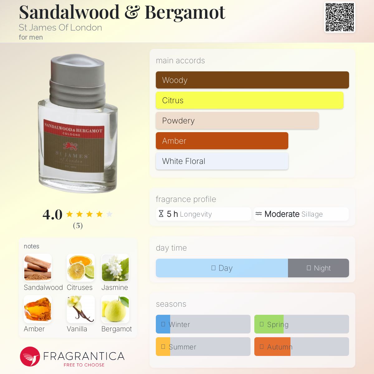 عطر ادکلن سندلوود اند برگمات سنت جیمز آو لاندن - Sandalwood & Bergamot St James Of London - بررسی، قیمت و خرید