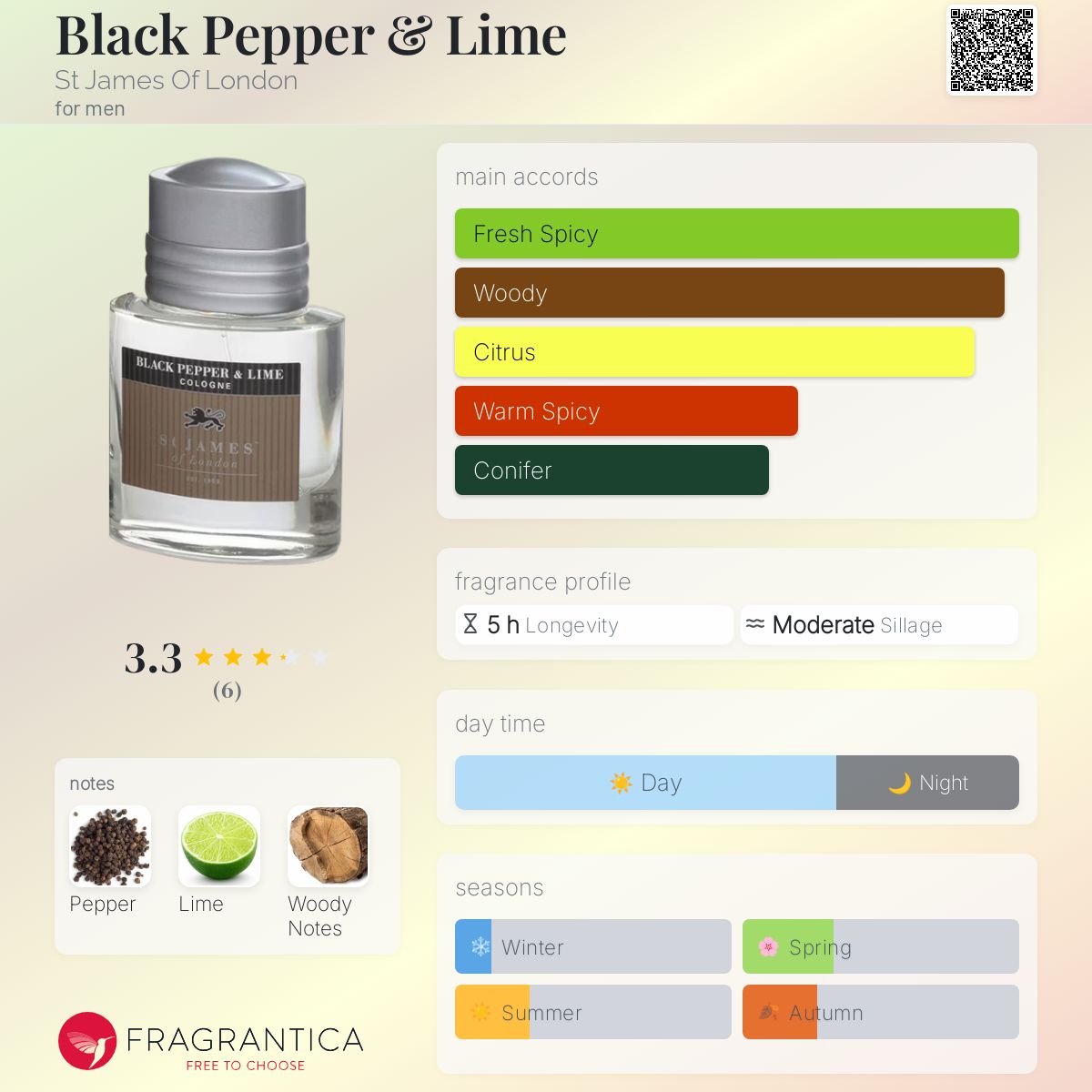 عطر ادکلن بِلَک پِپِر اَند لایم سنت جیمز آف لندن - Black Pepper & Lime St James Of London - بررسی، قیمت و خرید