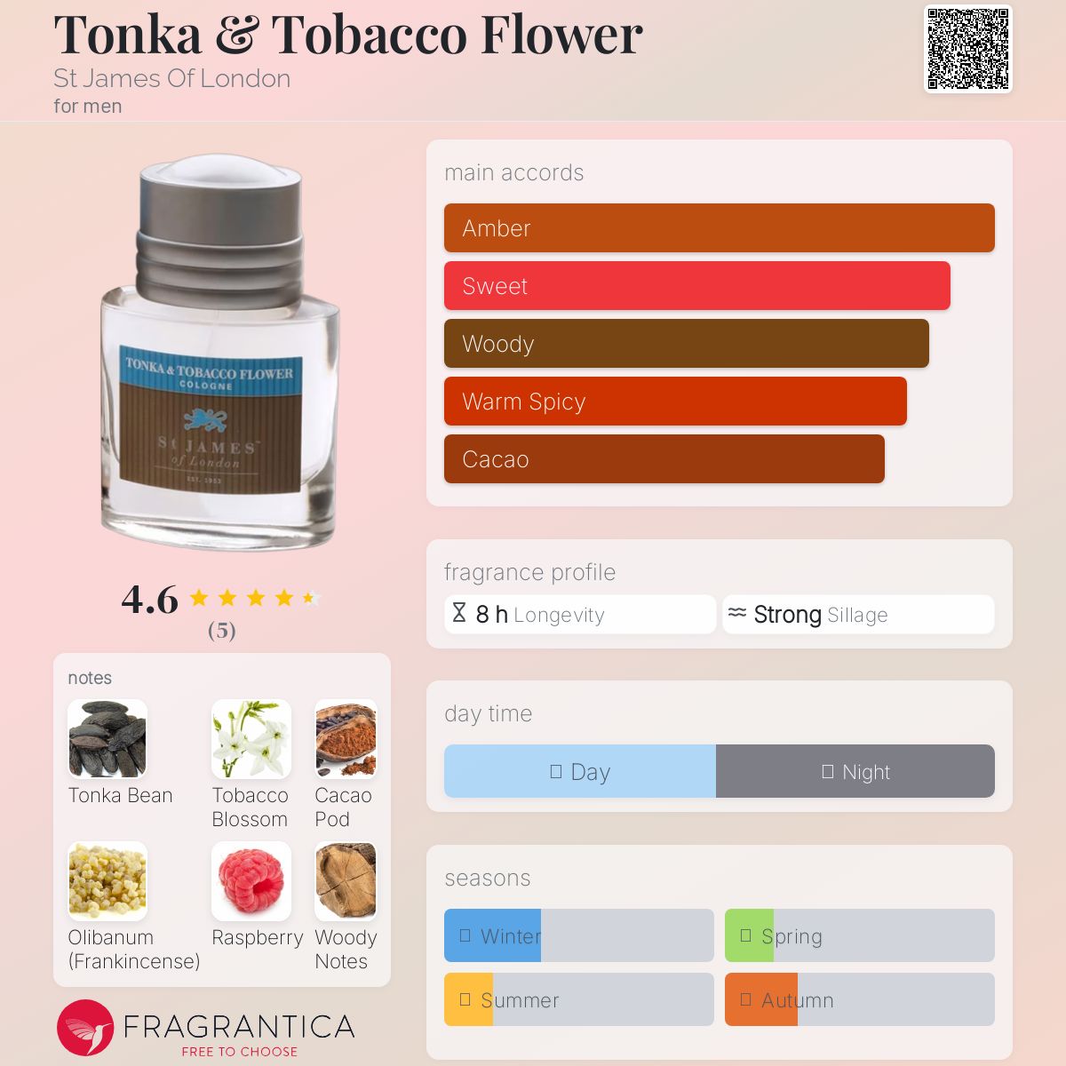 عطر ادکلن تانکا اند توباكو فلاور سنت جیمز آو لاندن - Tonka & Tobacco Flower St James Of London - بررسی، قیمت و خرید