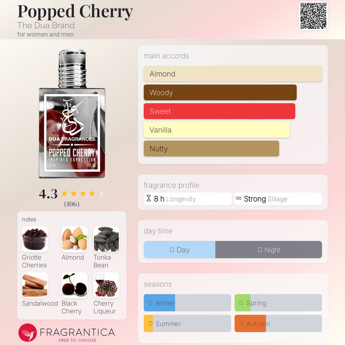 عطر ادکلن پاپد چری دوآ برند - Popped Cherry The Dua Brand - بررسی، قیمت و خرید