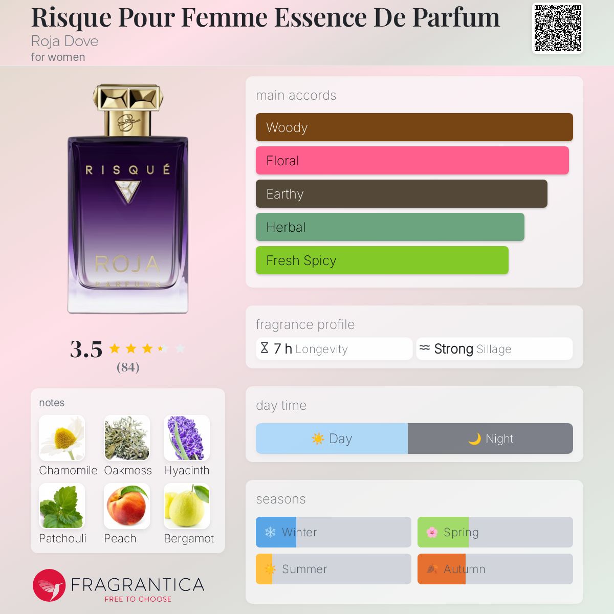 عطر ادکلن ریسک پور فم اسنس د پرفیوم روجا داو - Risque Pour Femme Essence De Parfum Roja Dove - بررسی، قیمت و خرید