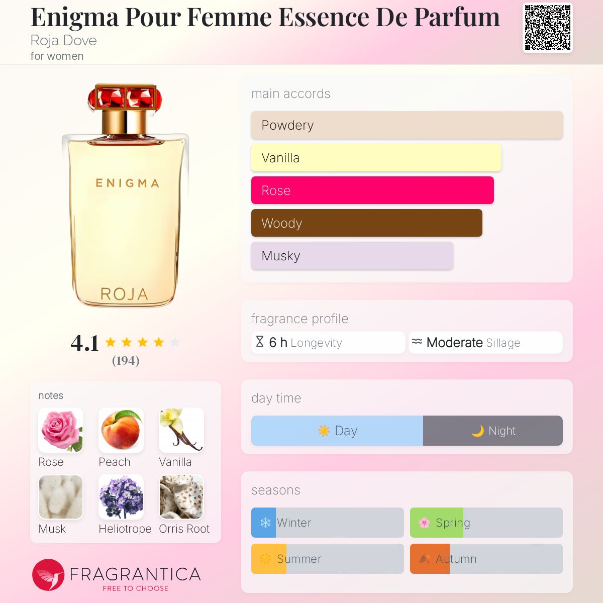 عطر ادکلن انیگما پور فم اسنس د پارفوم روژا داو - Enigma Pour Femme Essence De Parfum Roja Dove - بررسی، قیمت و خرید