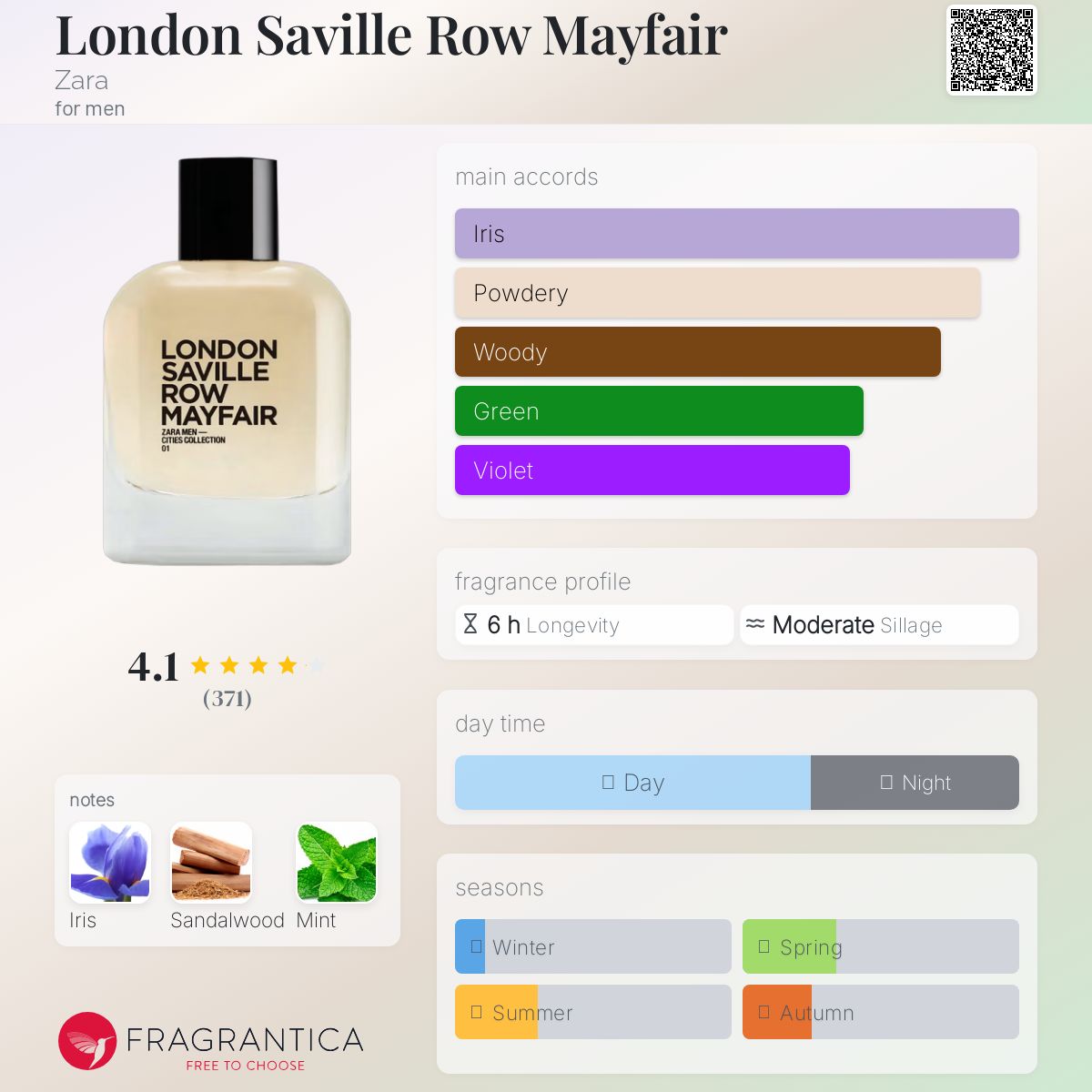 عطر ادکلن لندن ساویل رو می‌فر زارا - London Saville Row Mayfair Zara - بررسی، قیمت و خرید