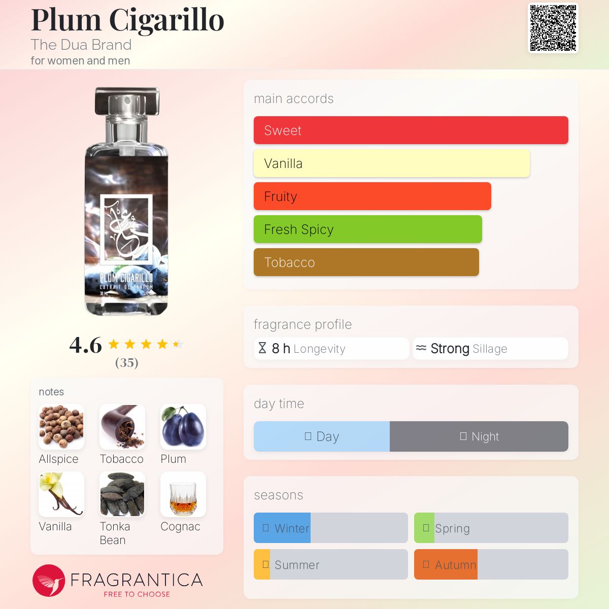 عطر ادکلن پلام سیگاریلو د دوآ برند - Plum Cigarillo The Dua Brand - بررسی، قیمت و خرید