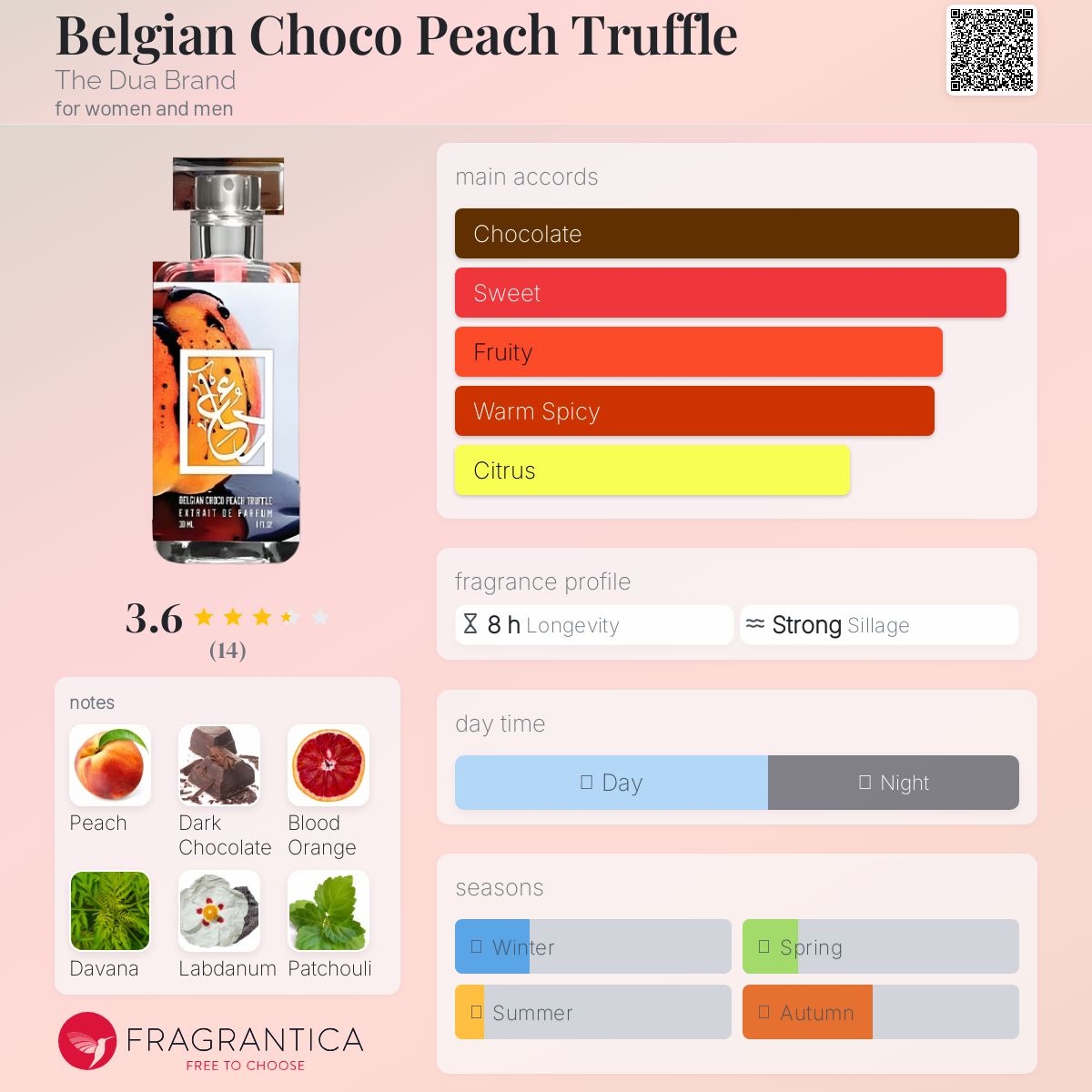 عطر ادکلن بلژین چوکو پیچ ترافل ذ دُوا برند - Belgian Choco Peach Truffle The Dua Brand - بررسی، قیمت و خرید