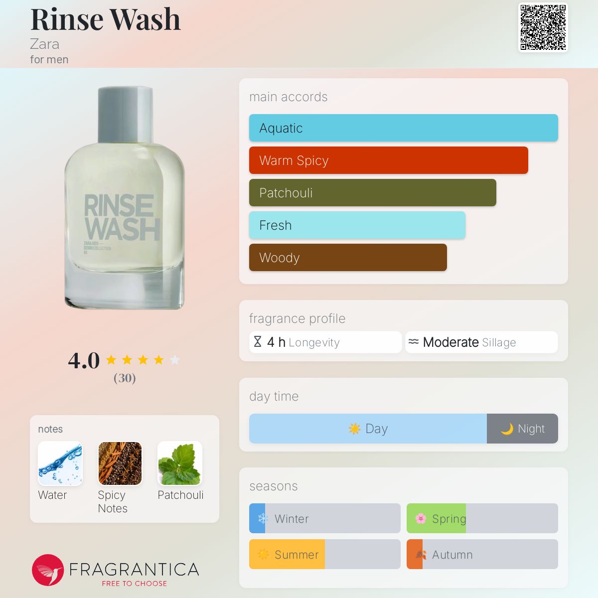 عطر ادکلن رینس واش زارا - Rinse Wash Zara - بررسی، قیمت و خرید