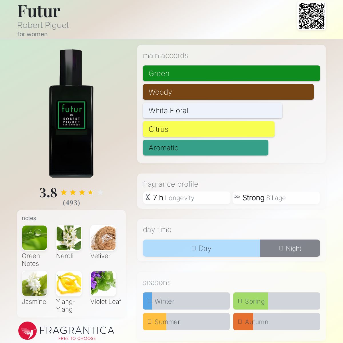 عطر ادکلن فیچر رابرت پیگه - Futur Robert Piguet - بررسی، قیمت و خرید