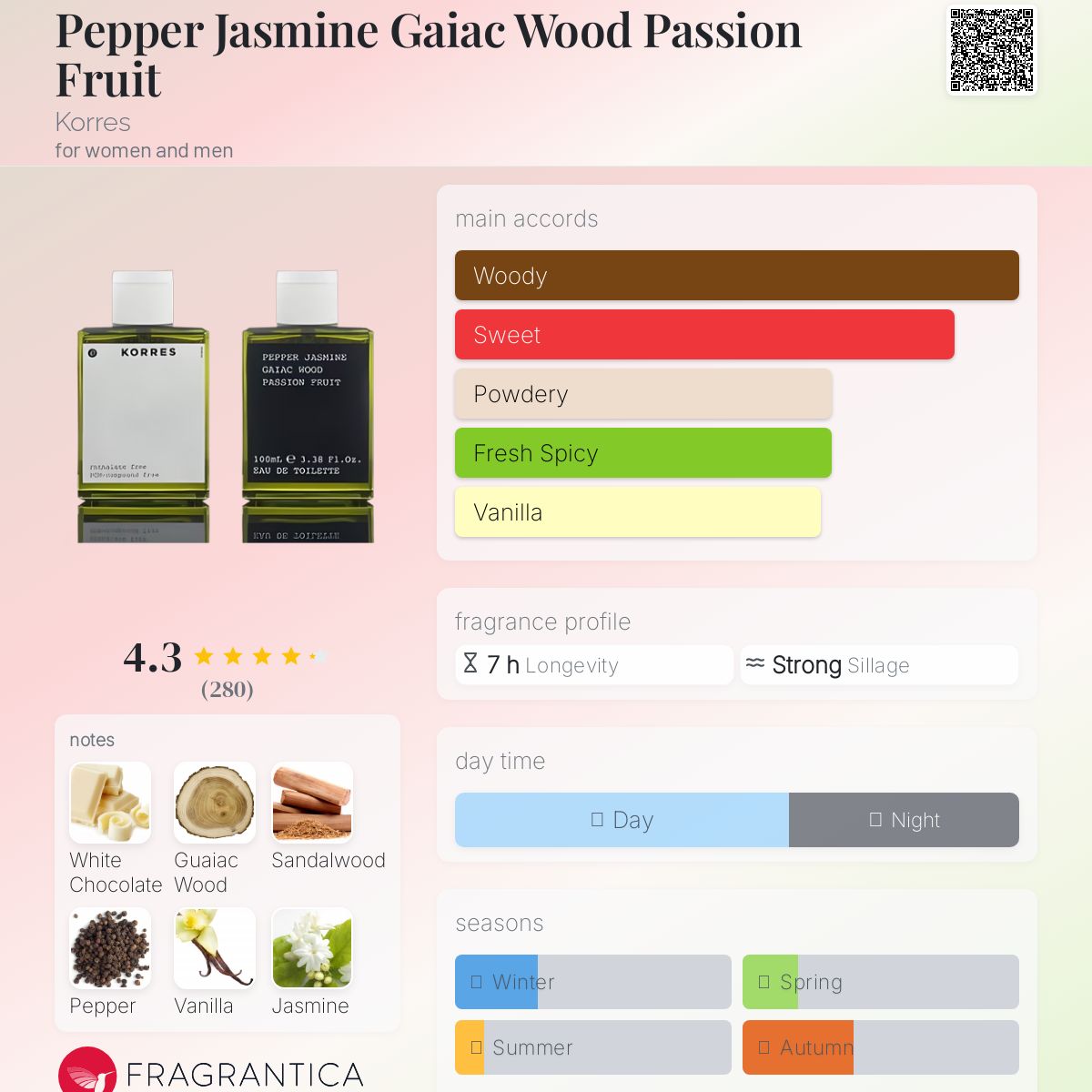 عطر ادکلن پپر ژاسمین گایاک وود پشن فروت کُرِس - Pepper Jasmine Gaiac Wood Passion Fruit Korres - بررسی، قیمت و خرید