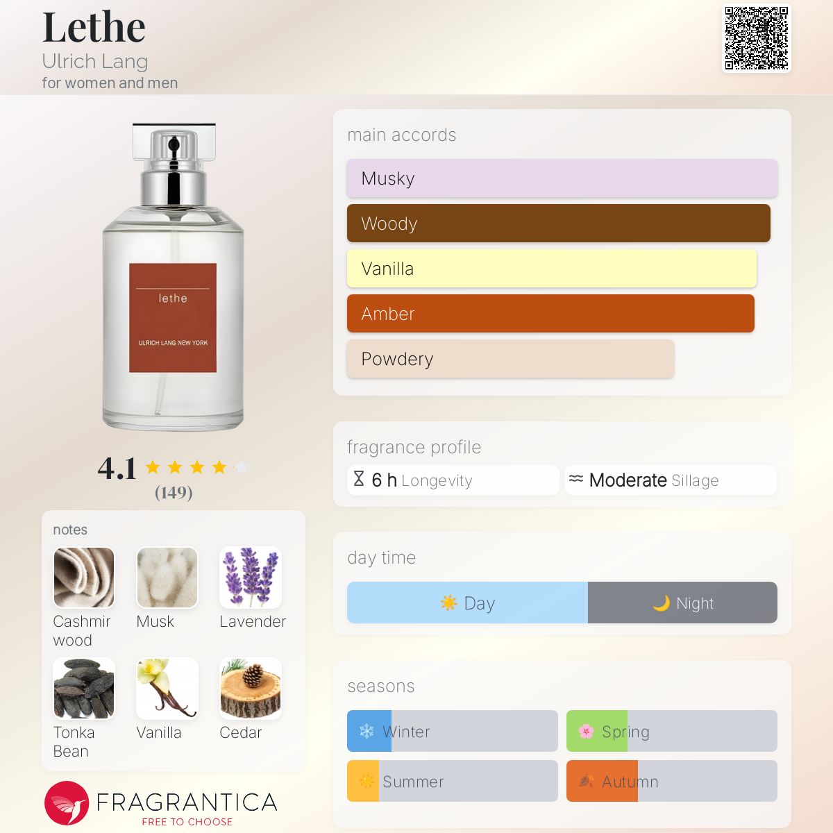 عطر ادکلن لتی اولریش لنگ - Lethe Ulrich Lang - بررسی، قیمت و خرید