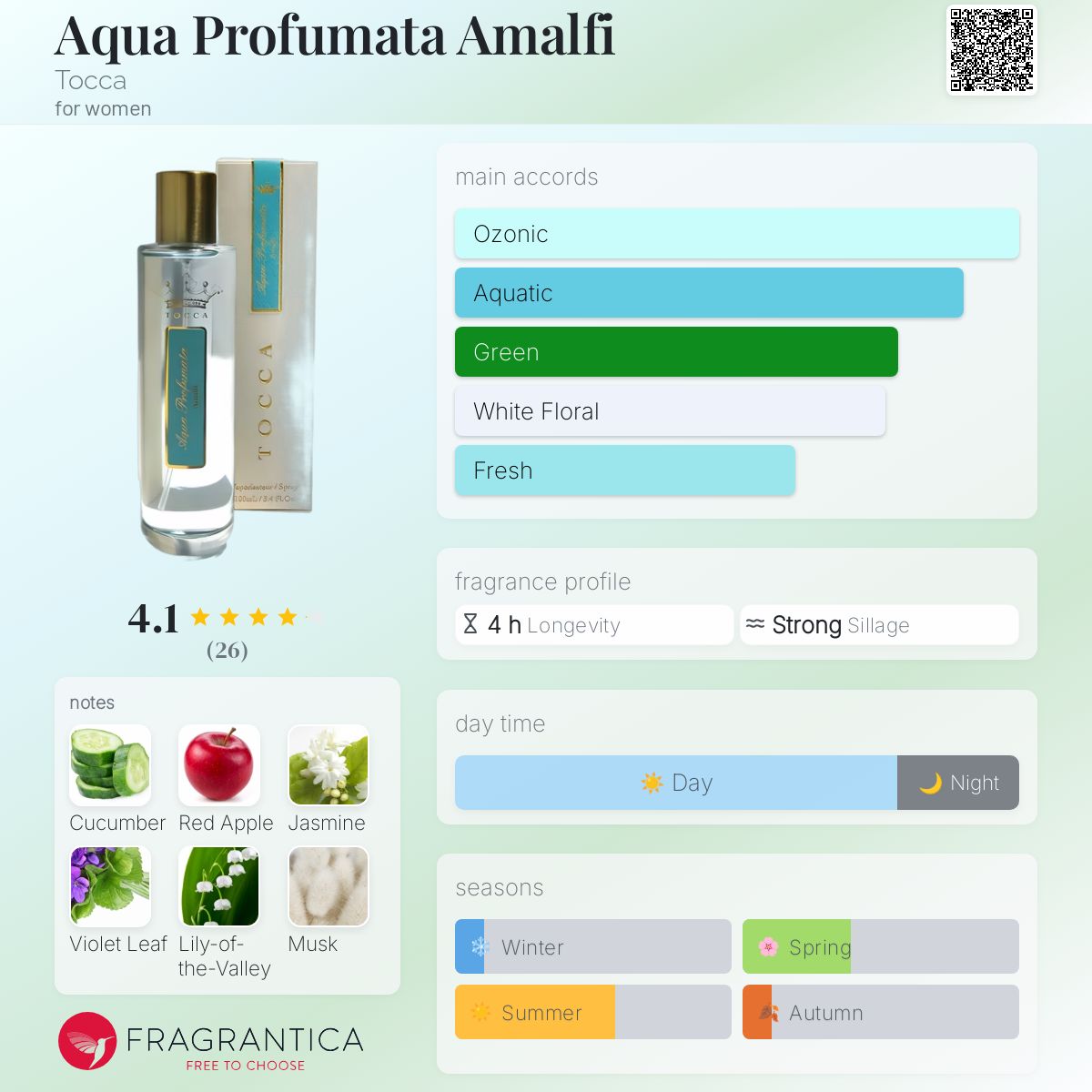 عطر ادکلن آکوا پروفوماتا آمالفی توکا - Aqua Profumata Amalfi Tocca - بررسی، قیمت و خرید