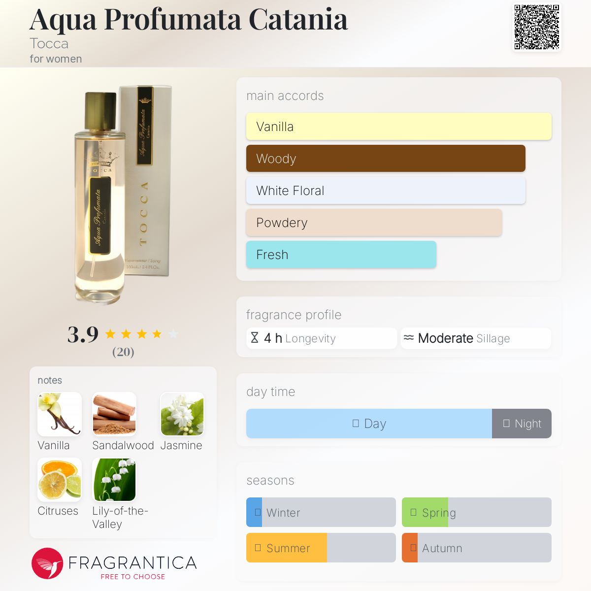 عطر ادکلن آکوا پروفوماتا کاتانیا توکا - Aqua Profumata Catania Tocca - بررسی، قیمت و خرید